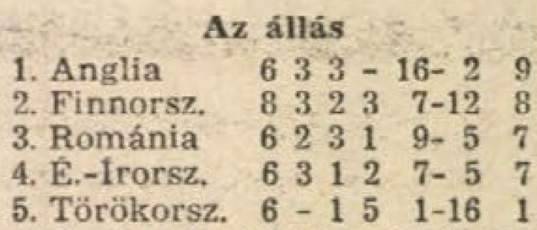 idokapszula_nb_i_1985_86_11_fordulo_europai_vb_selejtezok_3_csoport_tabella.jpg