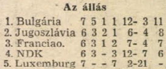 idokapszula_nb_i_1985_86_11_fordulo_europai_vb_selejtezok_4_csoport_tabella.jpg