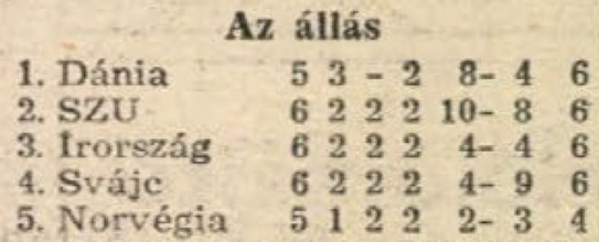 idokapszula_nb_i_1985_86_11_fordulo_europai_vb_selejtezok_6_csoport_tabella.jpg
