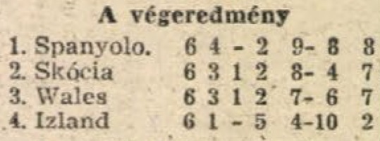 idokapszula_nb_i_1985_86_11_fordulo_europai_vb_selejtezok_7_csoport_tabella.jpg