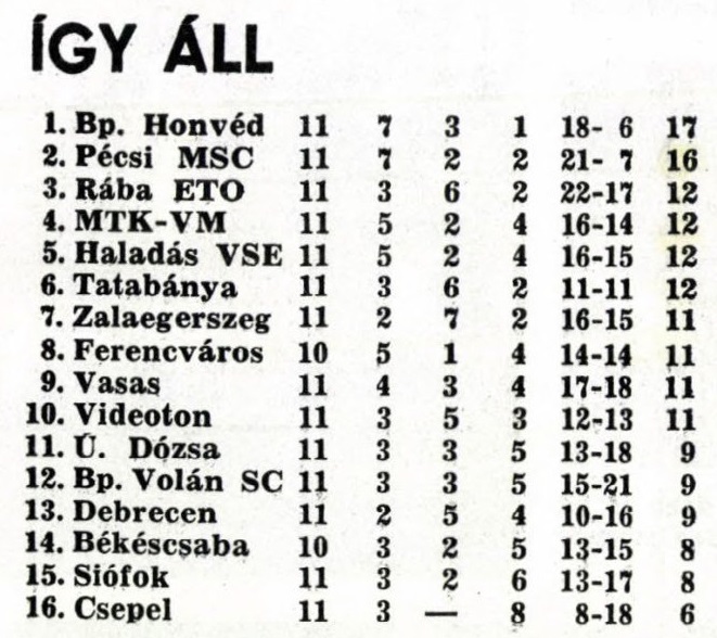 idokapszula_nb_i_1985_86_11_fordulo_tabella.jpg