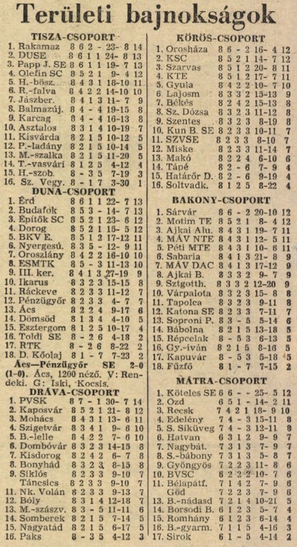 idokapszula_nb_i_1985_86_11_fordulo_teruleti_bajnoksagok_tabella.jpg