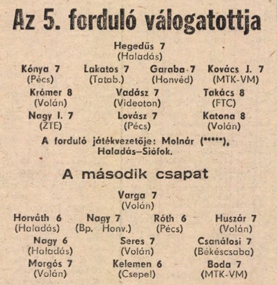 idokapszula_nb_i_1985_86_klubcsapataink_nemzetkozi_kupaszereplese_1_fordulo_2_kor_5_fordulo_a_fordulo_valogatottjai.jpg