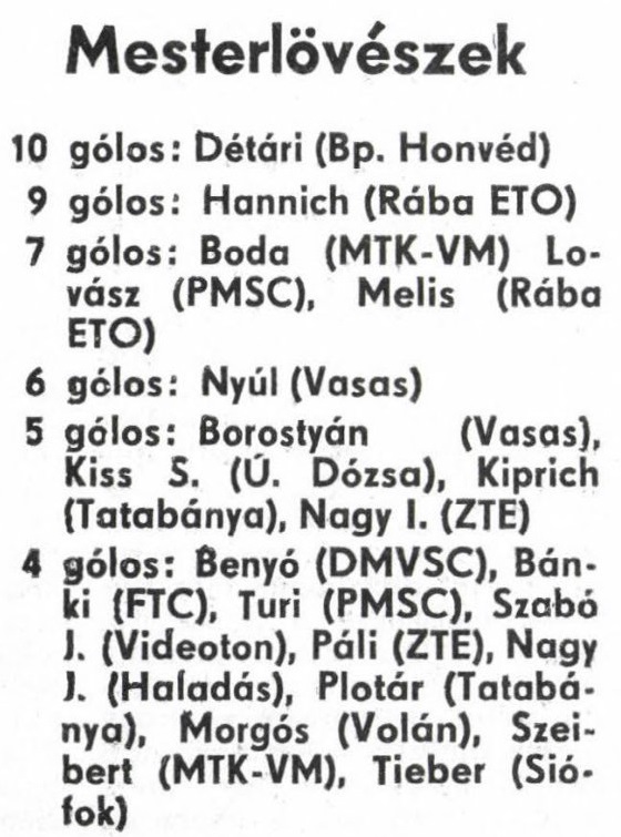 idokapszula_nb_i_1985_86_klubcsapataink_nemzetkozi_kupaszereplese_1_fordulo_2_kor_5_fordulo_gollovolista.jpg