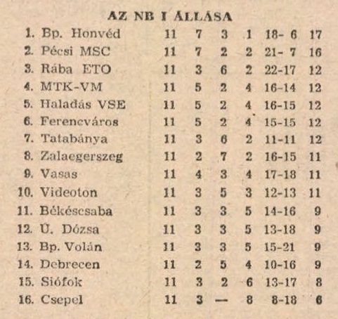 idokapszula_nb_i_1985_86_klubcsapataink_nemzetkozi_kupaszereplese_1_fordulo_2_kor_5_fordulo_tabella.jpg