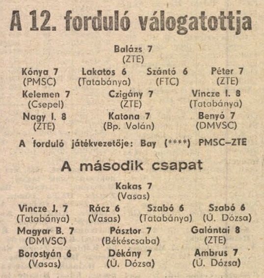 idokapszula_nb_i_1985_86_12_fordulo_a_fordulo_valogatottjai.jpg