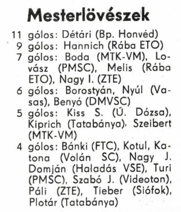 idokapszula_nb_i_1985_86_12_fordulo_gollovolista.jpg