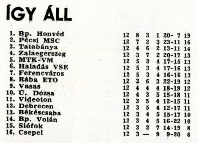idokapszula_nb_i_1985_86_12_fordulo_tabella.jpg