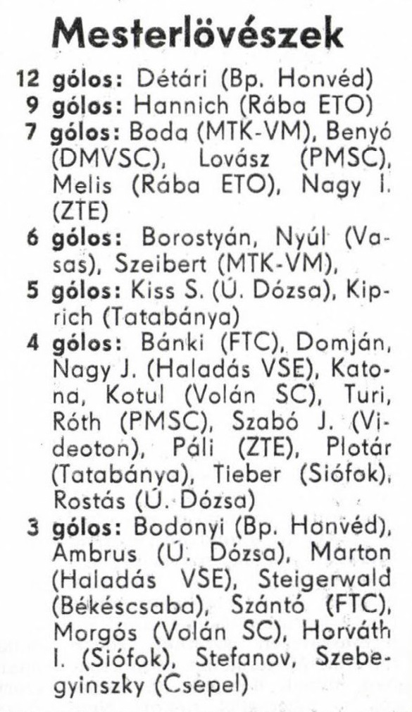 idokapszula_nb_i_1985_86_13_fordulo_gollovolista.jpg