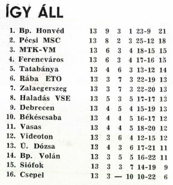idokapszula_nb_i_1985_86_13_fordulo_tabella.jpg