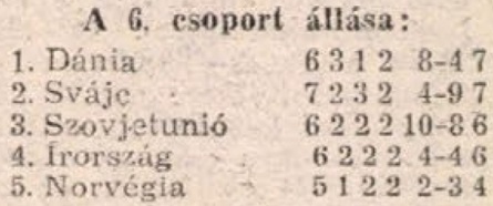 idokapszula_nb_i_1985_86_13_fordulo_vb_selejtezok_europai_6_csoport_tabella.jpg