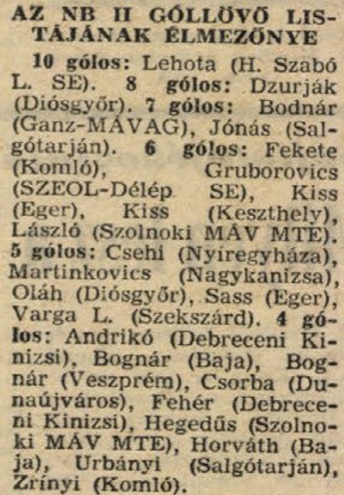 idokapszula_nb_i_1985_86_wales_magyarorszag_merkozes_nb_ii_gollovolista.jpg