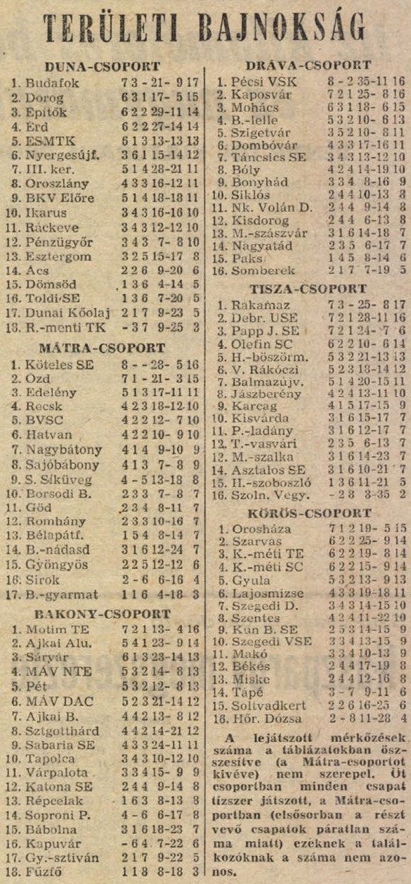 idokapszula_nb_i_1985_86_wales_magyarorszag_merkozes_teruleti_bajnoksagok_tabella.jpg