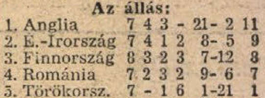 idokapszula_nb_i_1985_86_wales_magyarorszag_merkozes_vb_selejtezok_europai_3_csoport_tabella.jpg