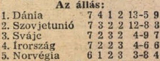 idokapszula_nb_i_1985_86_wales_magyarorszag_merkozes_vb_selejtezok_europai_6_csoport_tabella.jpg