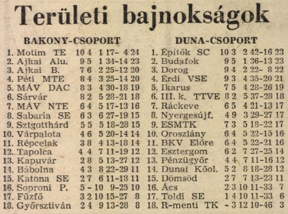 idokapszula_nb_i_1985_86_18_fordulo_teruleti_bajnoksagok_tabella_1.jpg
