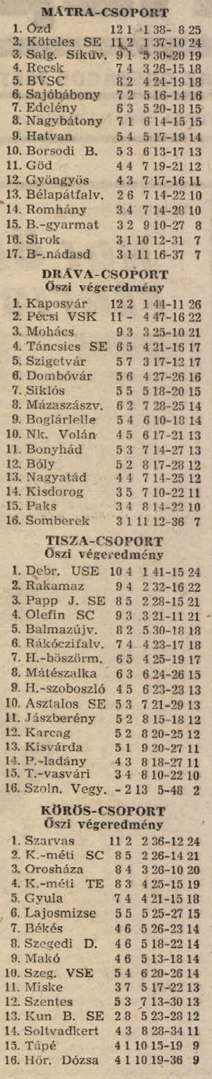 idokapszula_nb_i_1985_86_18_fordulo_teruleti_bajnoksagok_tabella_2.jpg