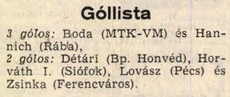 idokapszula_nb_i_1985_86_2_fordulo_gollovolista.jpg