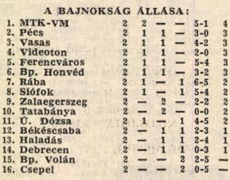 idokapszula_nb_i_1985_86_2_fordulo_tabella.jpg