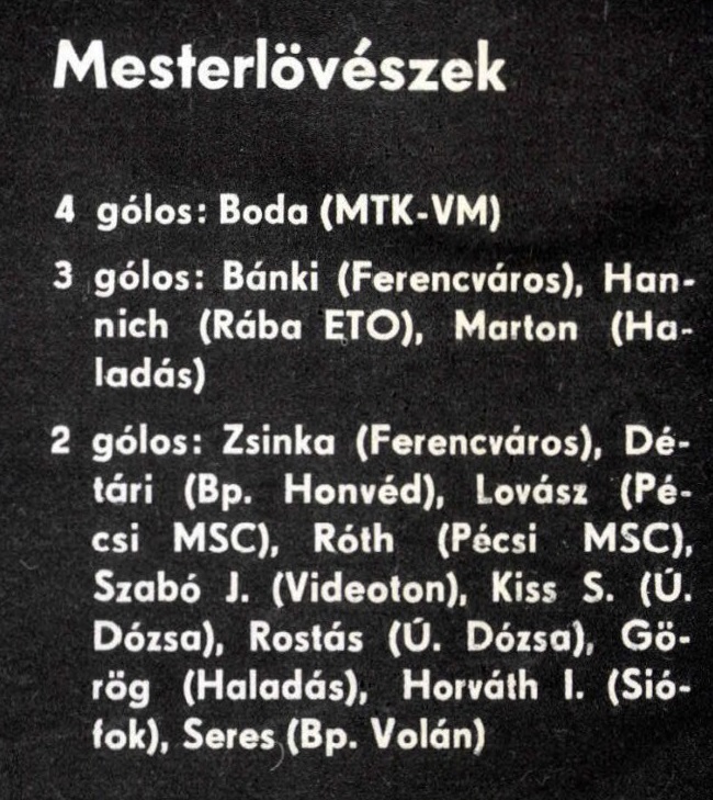 idokapszula_nb_i_1985_86_3_fordulo_gollovolista.jpg