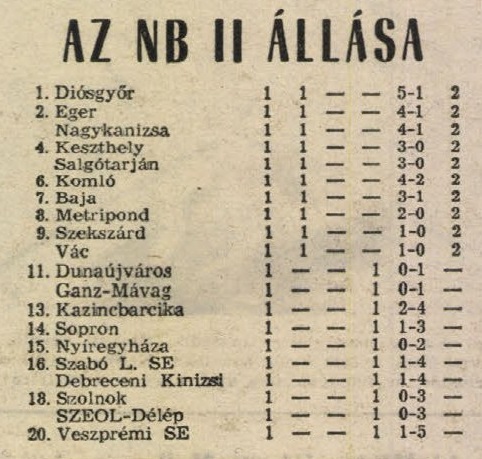 idokapszula_nb_i_1985_86_3_fordulo_nb_ii_tabella.jpg