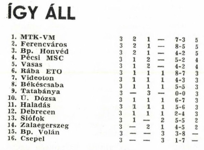 idokapszula_nb_i_1985_86_3_fordulo_tabella.jpg