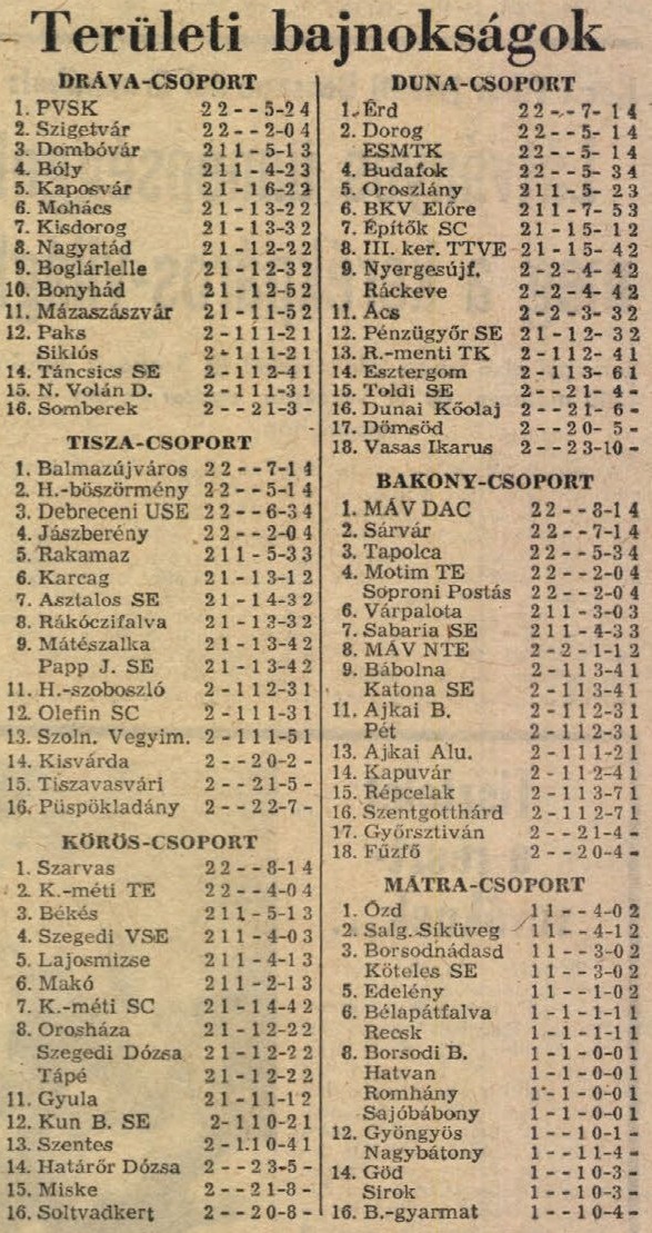 idokapszula_nb_i_1985_86_3_fordulo_teruleti_bajnoksagok_tabella.jpg