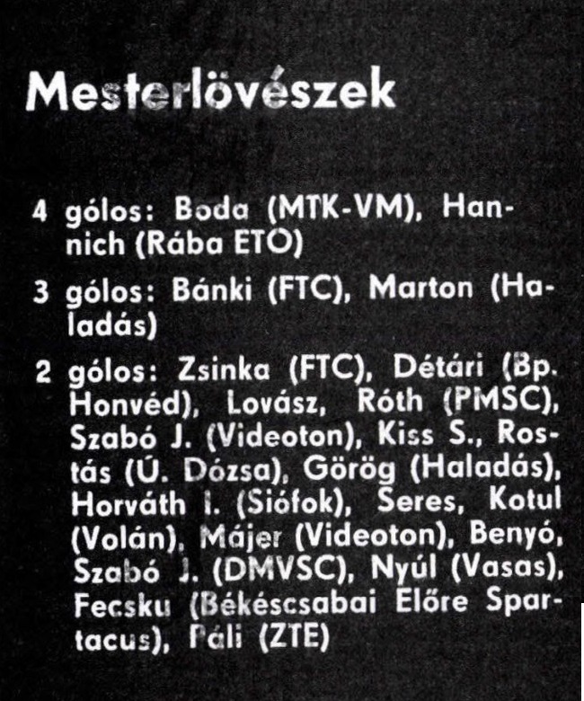 idokapszula_nb_i_1985_86_4_fordulo_gollovolista.jpg