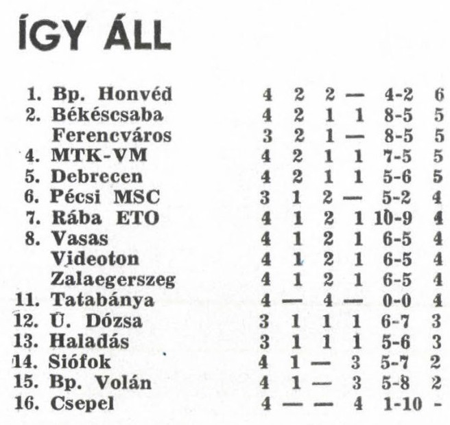 idokapszula_nb_i_1985_86_4_fordulo_tabella.jpg