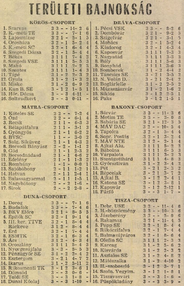 idokapszula_nb_i_1985_86_4_fordulo_teruleti_bajnoksagok_tabella.jpg