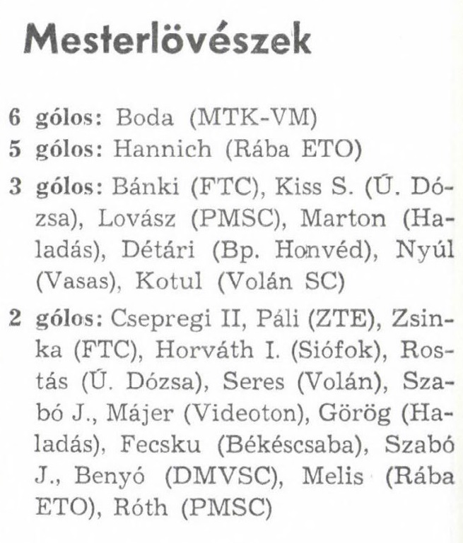 idokapszula_nb_i_1985_86_5_fordulo_gollovolista.jpg