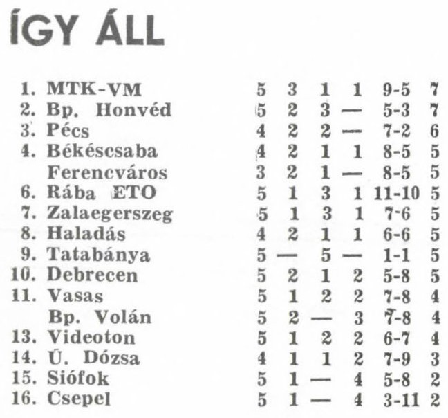 idokapszula_nb_i_1985_86_5_fordulo_tabella.jpg