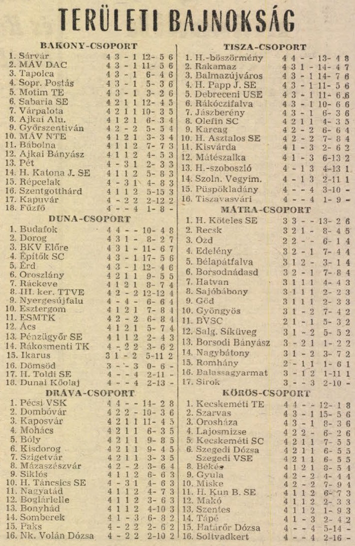 idokapszula_nb_i_1985_86_5_fordulo_teruleti_bajnoksagok_tabella.jpg