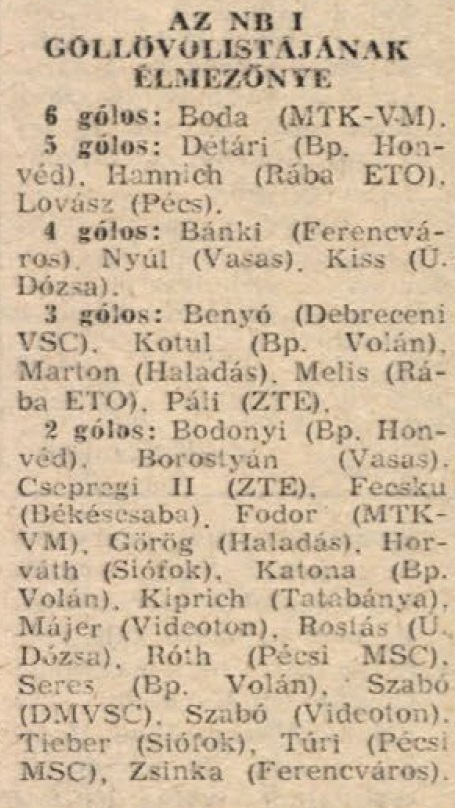 idokapszula_nb_i_1985_86_6_fordulo_gollovolista.jpg
