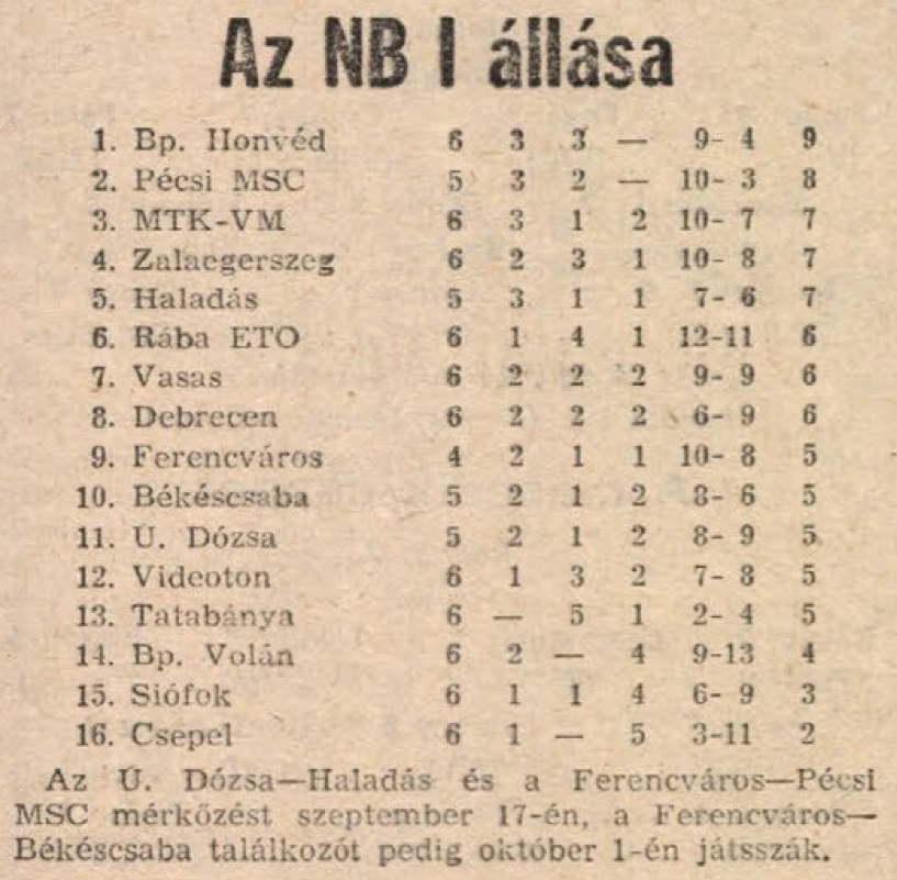 idokapszula_nb_i_1985_86_6_fordulo_tabella.jpg