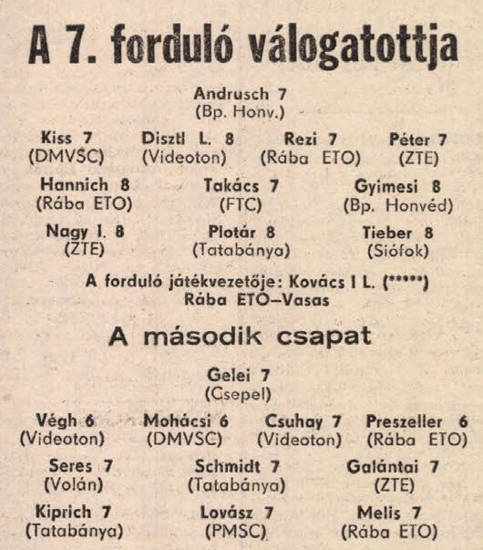 idokapszula_nb_i_1985_86_7_fordulo_a_fordulo_valogatottjai.jpg