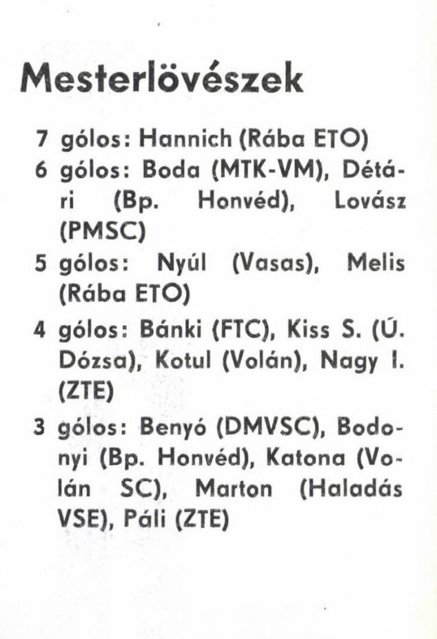 idokapszula_nb_i_1985_86_7_fordulo_gollovolista.jpg
