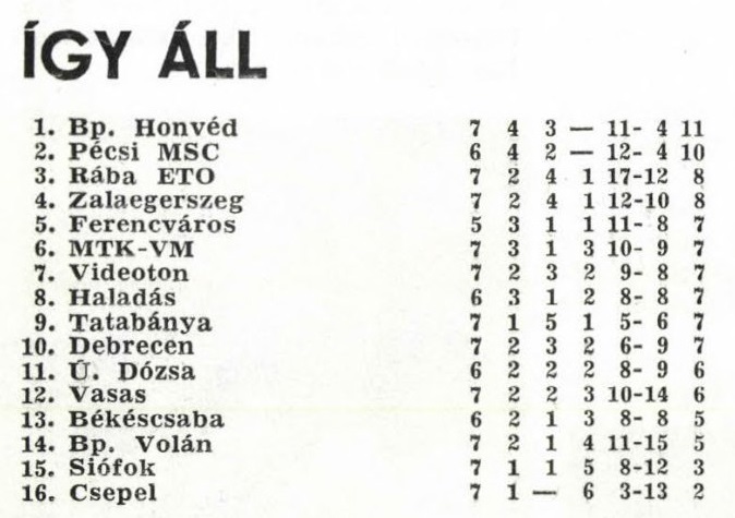 idokapszula_nb_i_1985_86_7_fordulo_tabella.jpg
