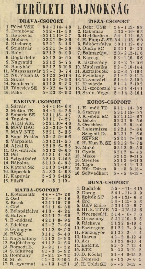 idokapszula_nb_i_1985_86_7_fordulo_teruleti_bajnoksagok_tabella.jpg