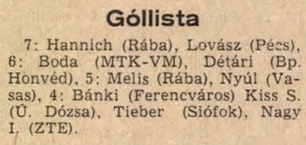 idokapszula_nb_i_1985_86_8_fordulo_gollovolista.jpg