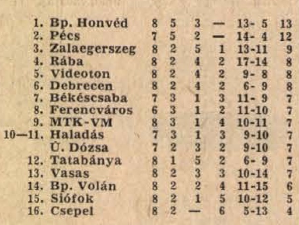 idokapszula_nb_i_1985_86_8_fordulo_tabella.jpg