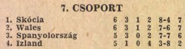 idokapszula_nb_i_1985_86_8_fordulo_vb_selejtezok_europai_7_csoport.jpg