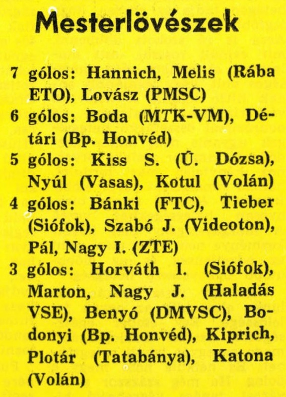 idokapszula_nb_i_1985_86_9_fordulo_gollovolista.jpg