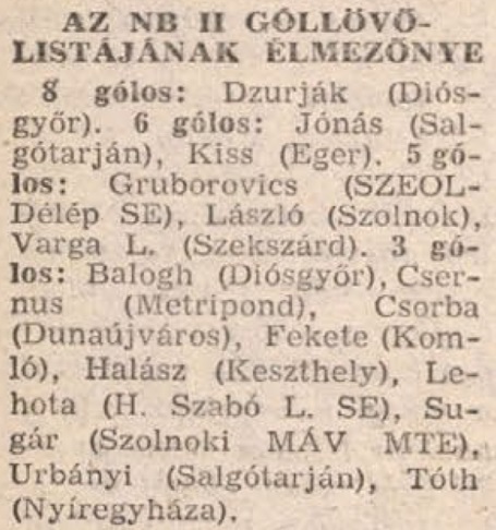 idokapszula_nb_i_1985_86_9_fordulo_nb_ii_gollovolista.jpg