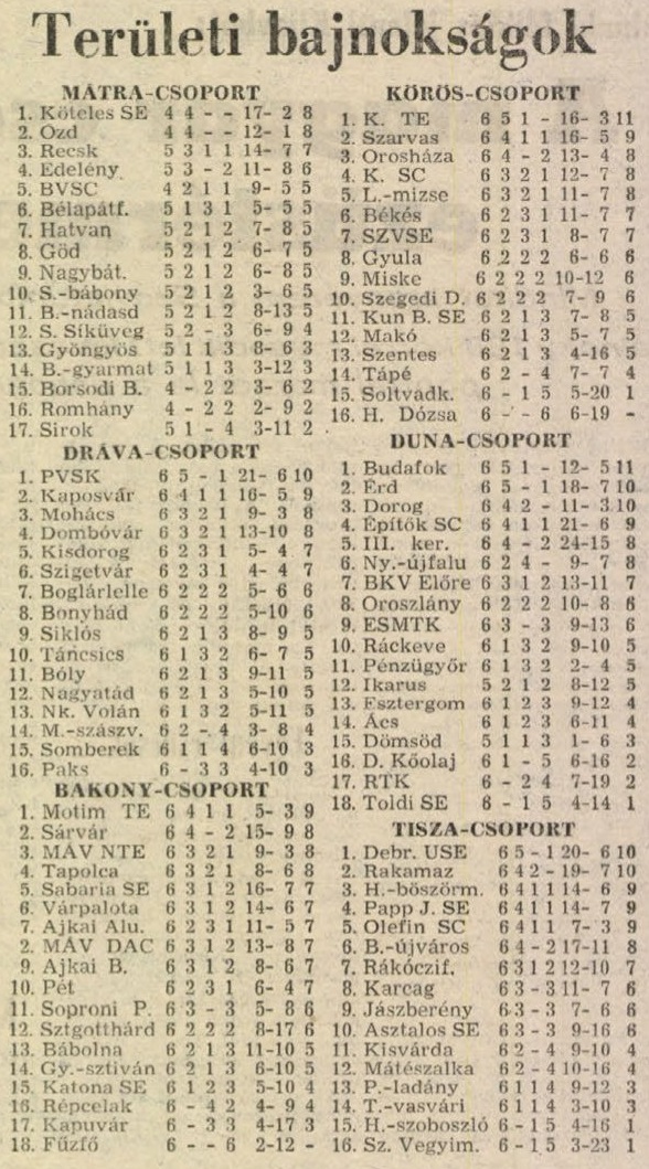 idokapszula_nb_i_1985_86_9_fordulo_teruleti_bajnoksagok_tabella.jpg