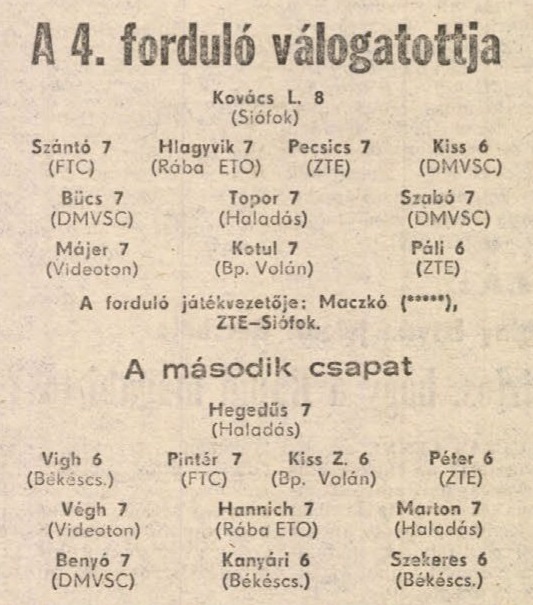 idokapszula_nb_i_1985_86_klubcsapataink_nemzetkozi_kupaszereplese_1_fordulo_1_kor_4_fordulo_a_fordulo_valogatottjai.jpg
