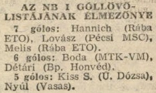 idokapszula_nb_i_1985_86_klubcsapataink_nemzetkozi_kupaszereplese_1_fordulo_1_kor_4_fordulo_gollovolista.jpg