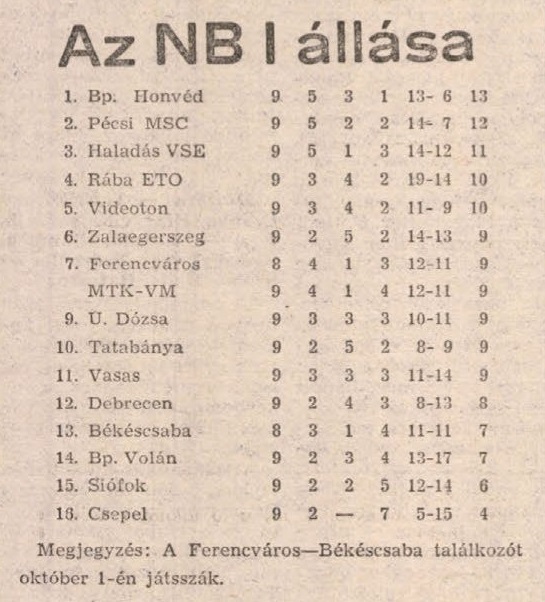 idokapszula_nb_i_1985_86_klubcsapataink_nemzetkozi_kupaszereplese_1_fordulo_1_kor_4_fordulo_tabella.jpg