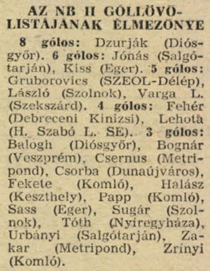 idokapszula_nb_i_1985_86_klubcsapataink_nemzetkozi_kupaszereplese_1_fordulo_1_kor_nb_ii_gollovolista.jpg