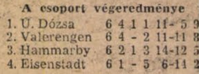 idokapszula_nb_i_1985_86_bevezetes_intertoto_kupa_10_csoport_tabella.jpg